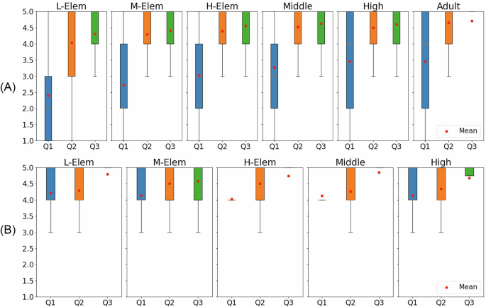 Fig. 2: Survey results on Type 2 questions.