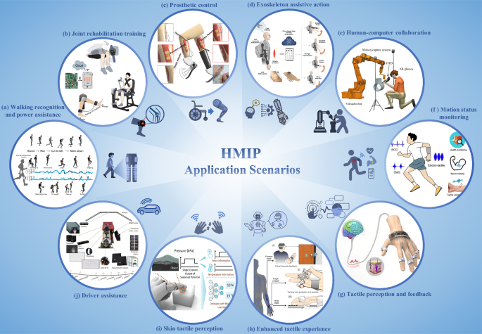 Fig. 10: Application scenarios of intelligent wearable systems in the human motion intent prediction (HMIP) field.