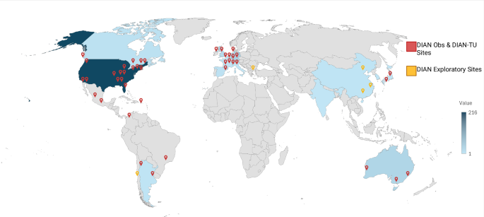 Fig. 1: DIAN Obs/DIAN-TU Sites and Resource Request Distribution by Country.