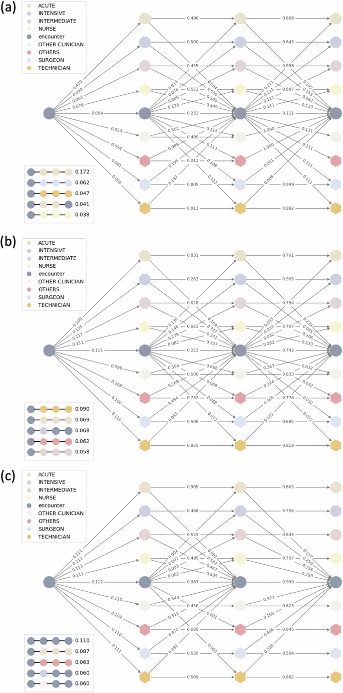 Fig. 2: Meta-path importance analysis.