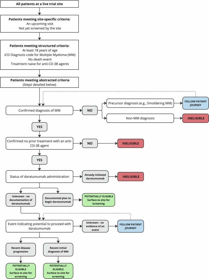 Fig. 1: Patient selection process.