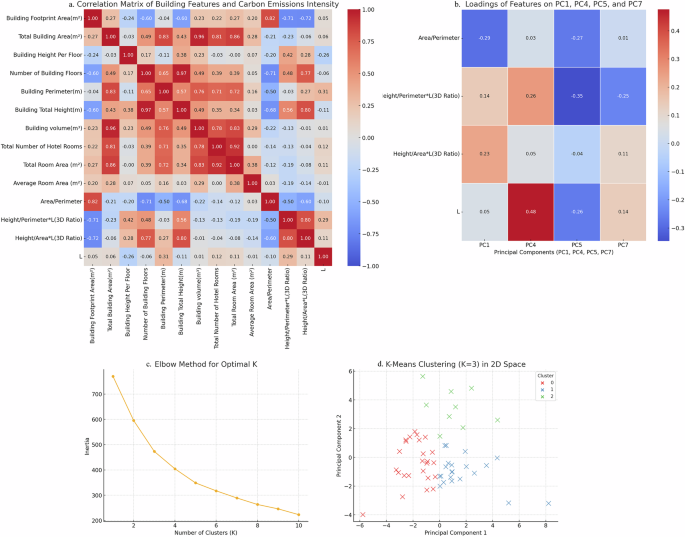 Fig. 4: Detecting key factors analysis of (Per3DCEICC−Per3DCEIPC)/Per3DCEICC.