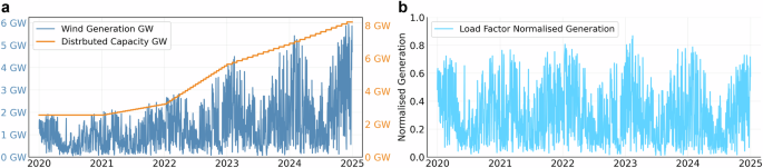 Fig. 6: Load Factor Normalisation Process.