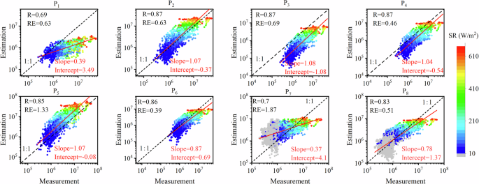 Fig. 3: Comparison of estimated SA concentrations from previous proxies with measurements.