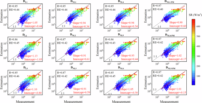 Fig. 4: Reconstruction of SA concentrations at the CD supersite using different proxies.