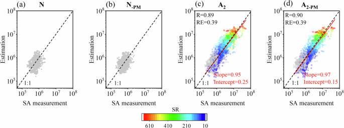 Fig. 7: Comparison between estimation and measurement.