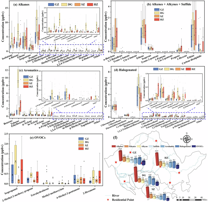 Fig. 2: Concentration characteristics of VOCs in the PRD urban agglomeration.