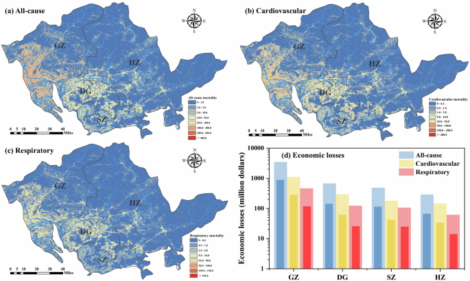 Fig. 7: Health risks and economic losses attributed to ozone exposure.