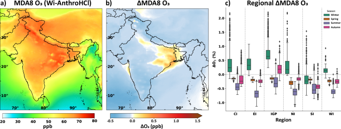 Fig. 5: Annual and seasonal impacts on MDA8 O3 across India.