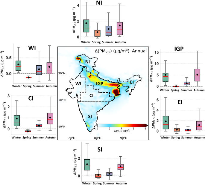 Fig. 7: Regional and seasonal sensitivity of ΔPM2.5 to anthropogenic chlorine emissions across India.