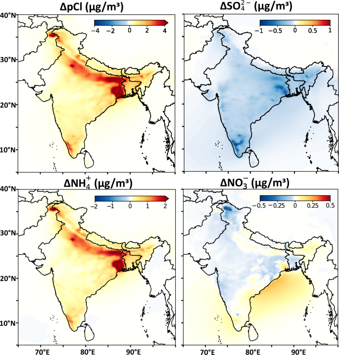 Fig. 8: Impact of anthropogenic chlorine emissions on the chemical components of PM2.5.