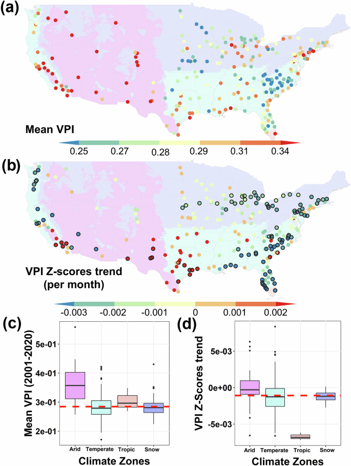 Fig. 1: The long-term average and trends in UVI.