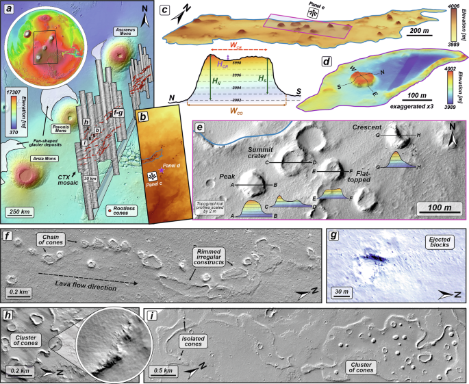 Fig. 1: Lava flows characteristics with superimposed rootless cones.