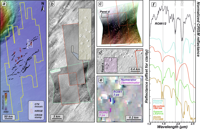 Fig. 3: Spectral evidence for fossil hydrothermal systems associated with rootless cones.