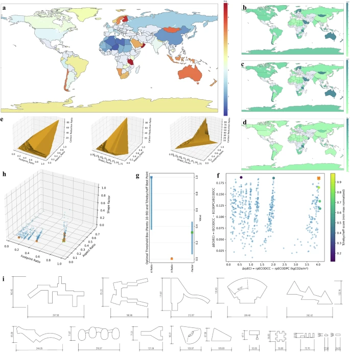 Global spatial heterogeneity and morphology-threshold corridors for Mars habitat design