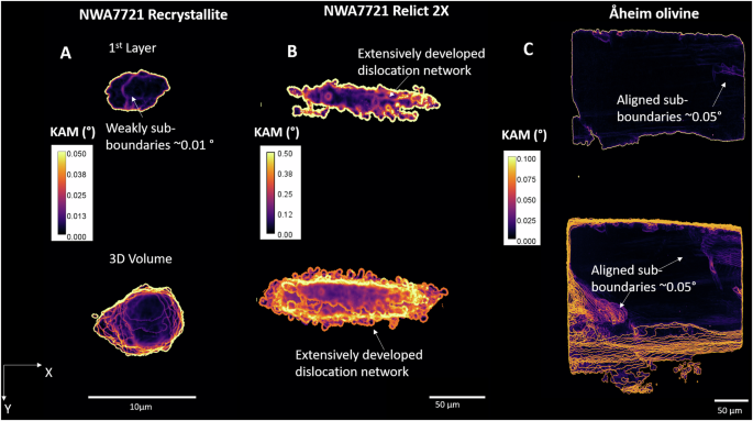 Fig. 6: DFXM 3D reconstruction highlighting the developed sub-boundaries.
