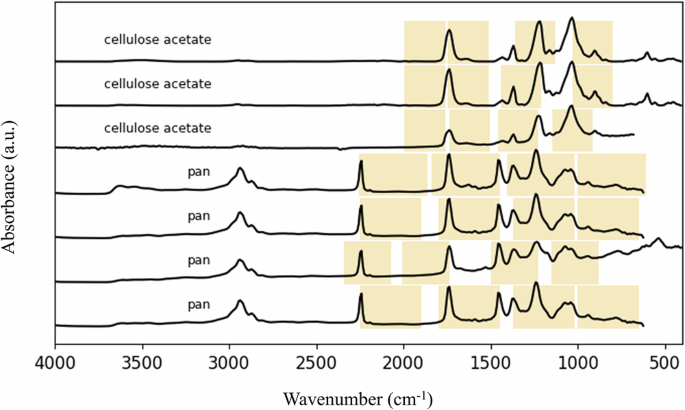 Fig. 5: Unknown-class spectra misclassified as PEVA and their dominant evidence-bearing intervals.