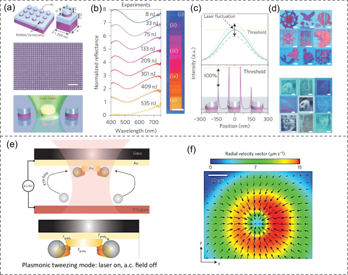 Fig. 11: Plasmon-enhanced thermal applications.
