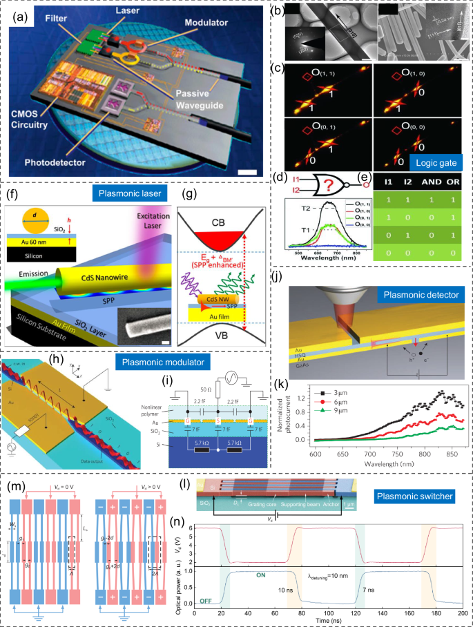 Fig. 15: Integrated plasmonic circuits.