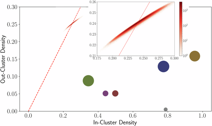 Fig. 8: Unsupervised cluster analysis.