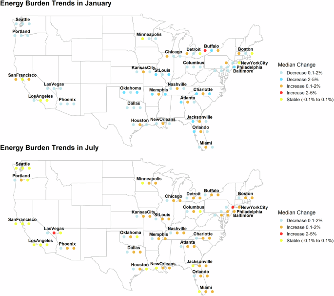 Fig. 6: Change in energy burdens in January (top) and July (bottom).