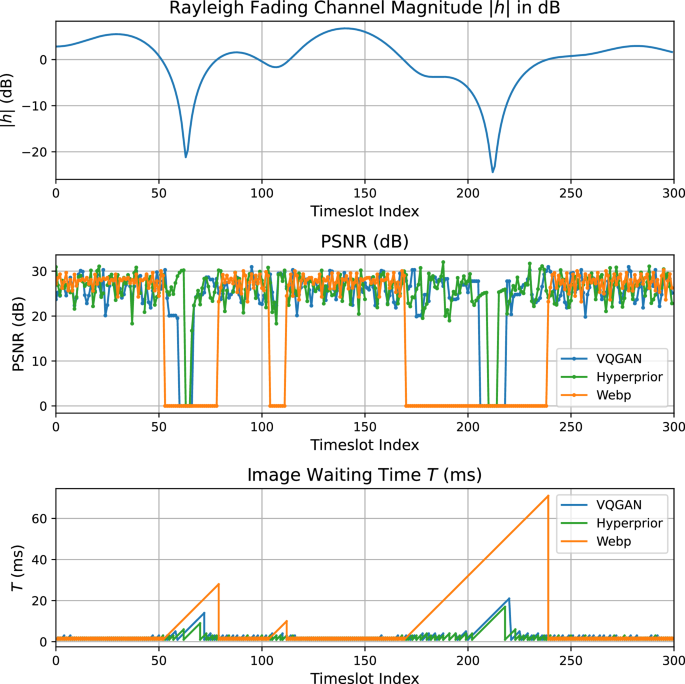 Fig. 1: Comparison of channel masking impact on PSNR.