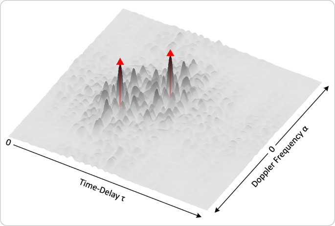 Fig. 17: Estimated delay-Doppler distribution, frequency-time aperture limited in BT, sparsely occupied resource grid.