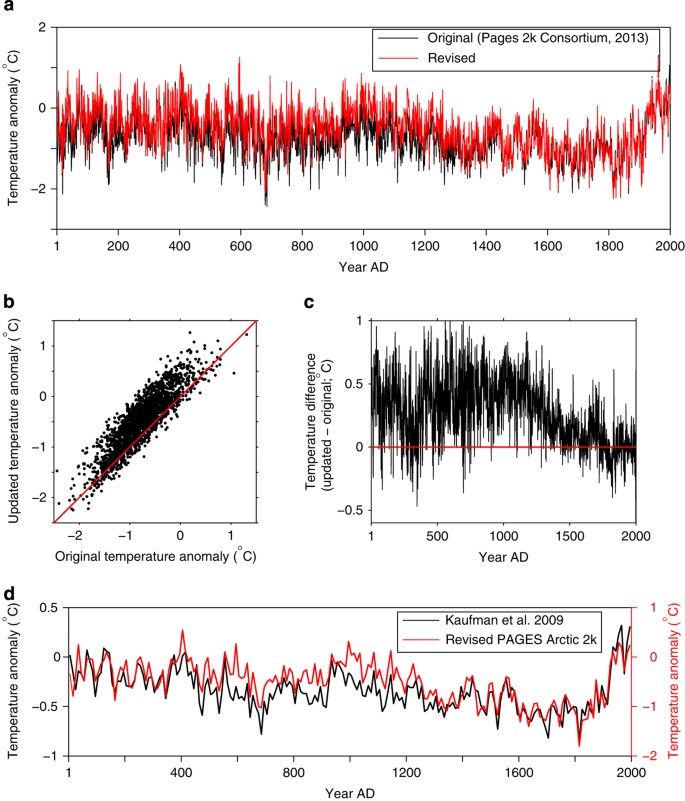 41597_2014_Article_BFsdata201426_Fig2_HTML.jpg