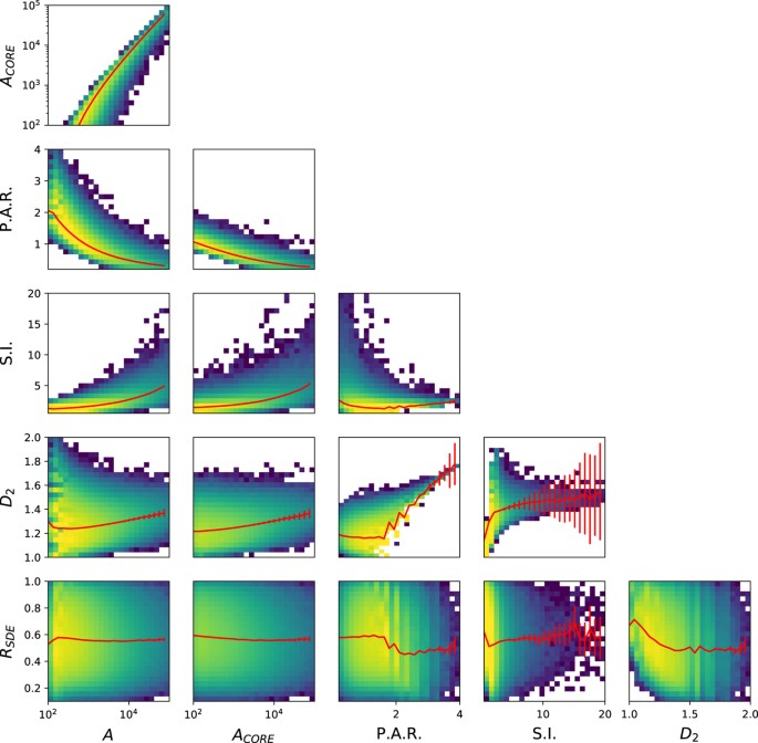 Fry A Global Database Of Fire Patch Functional Traits Derived From Space Borne Burned Area Products Scientific Data