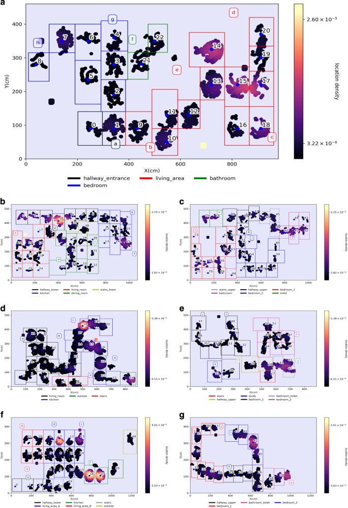 Residential Wearable Rssi And Accelerometer Measurements With Detailed Location Annotations Scientific Data Residential Wearable Rssi And Accelerometer Measurements With Detailed Location Annotations Scientific Data