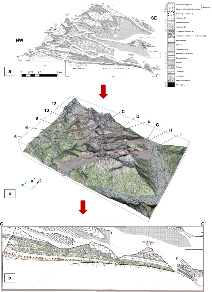 thesis geological model figure 5