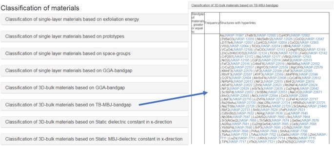Computational Screening Of High Performance Optoelectronic Materials Using Optbvdw And Tb Mbj Formalisms Scientific Data