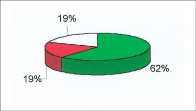 figure 28