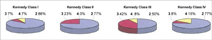 figure 33