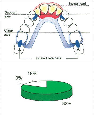 figure 36