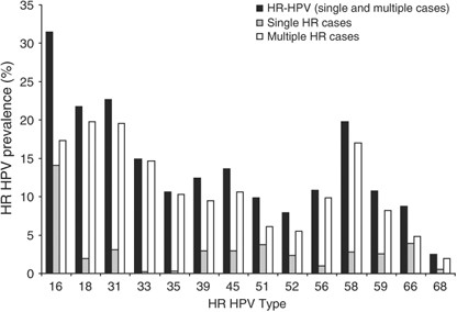 human papillomavirus statistics uk