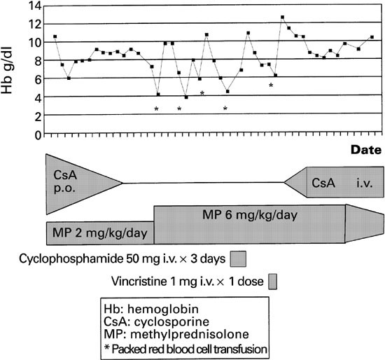Acute autoimmune hemolytic anemia following unrelated cord ...