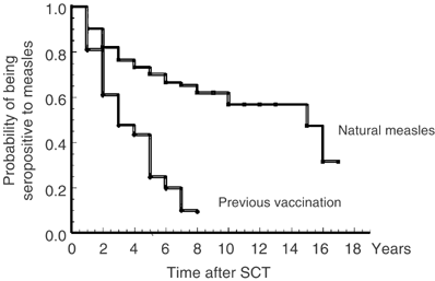 figure1