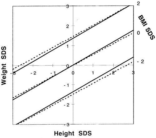 figure1