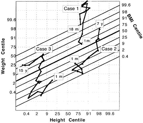 figure4
