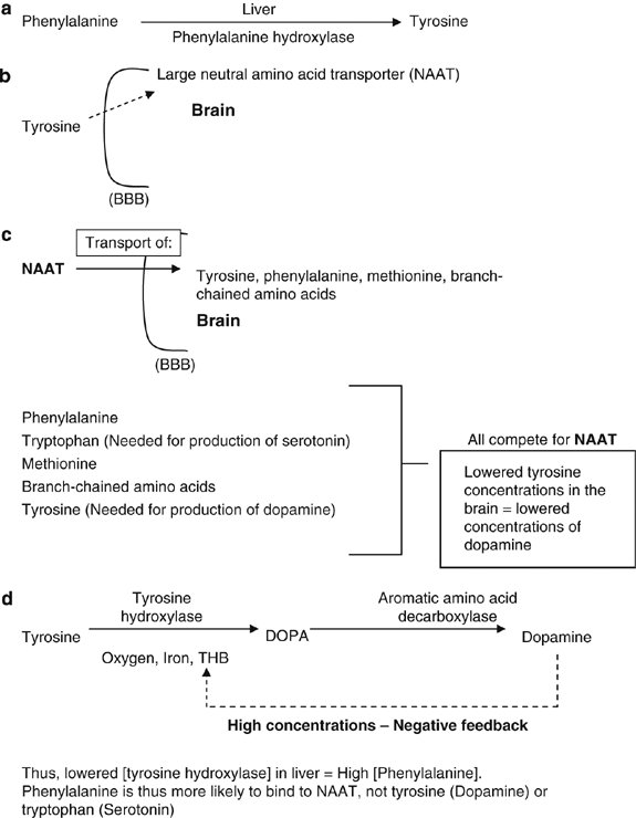 figure2