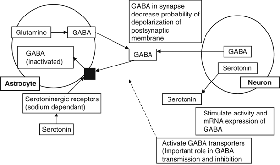 figure4