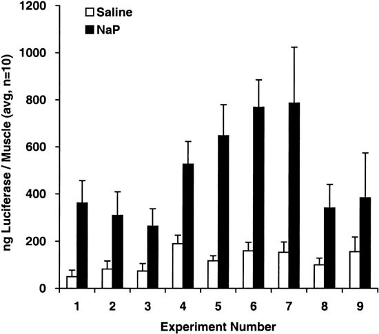 Is 1 m sodium phosphate deadly to cells