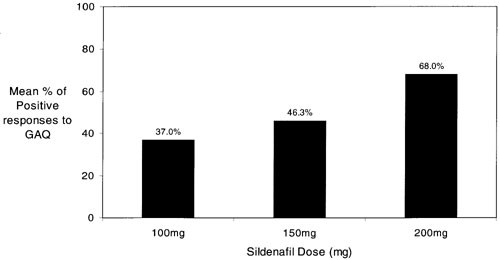 figure3