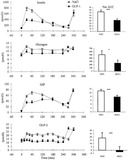 kentucky glp-1 gastric stasis legal team The effect of physiological levels of glucagon-like peptide-1 on appetite, gastric  emptying, energy and substrate metabolism in obesity