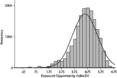 Exposure Opportunity Models For Agent Orange Dioxin And Other Military Herbicides Used In Vietnam 1961 1971 Journal Of Exposure Science Environmental Epidemiology Exposure Opportunity Models For Agent Orange Dioxin And Other Military Herbicides Used In Vietnam 1961 1971 Journal Of Exposure Science Environmental Epidemiology