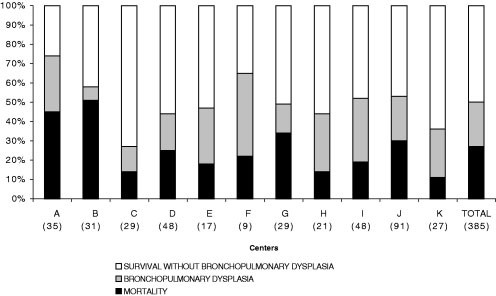 Very Low Birth Weight Infant Outcomes In 11 South American Nicus Journal Of Perinatology