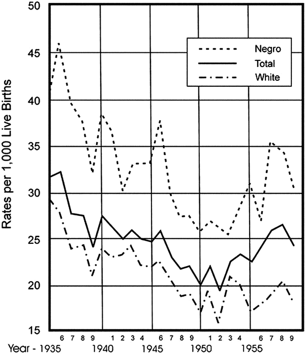 Reflections On Errors In Neonatology Ii The Heroic Years 1950