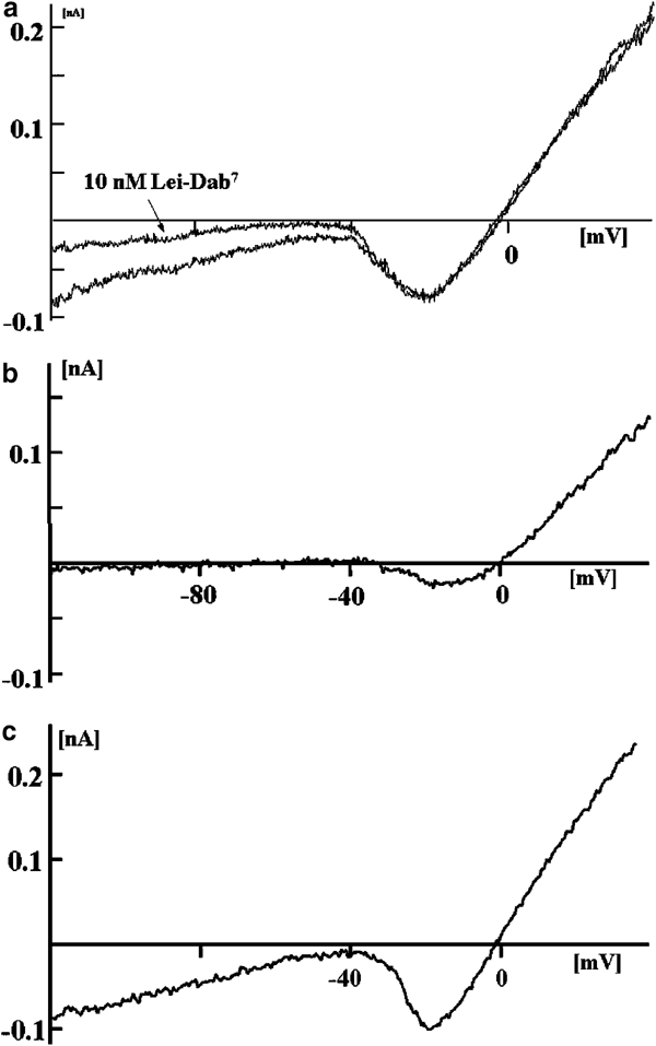 Novel Truncated Isoform Of Sk3 Potassium Channel Is A Potent Dominant Negative Regulator Of Sk Currents Implications In Schizophrenia Molecular Psychiatry