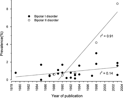 The phenotypes of bipolar disorder: relevance for genetic investigations | Molecular Psychiatry The phenotypes of bipolar disorder: relevance for genetic investigations | Molecular Psychiatry